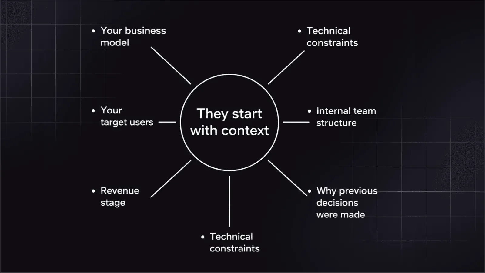 Rules Of Effective Startup Logo Design