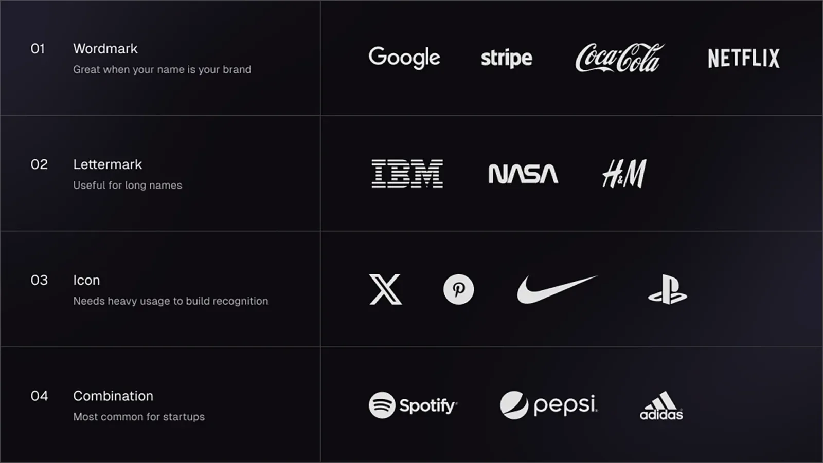 Logo types in startup branding