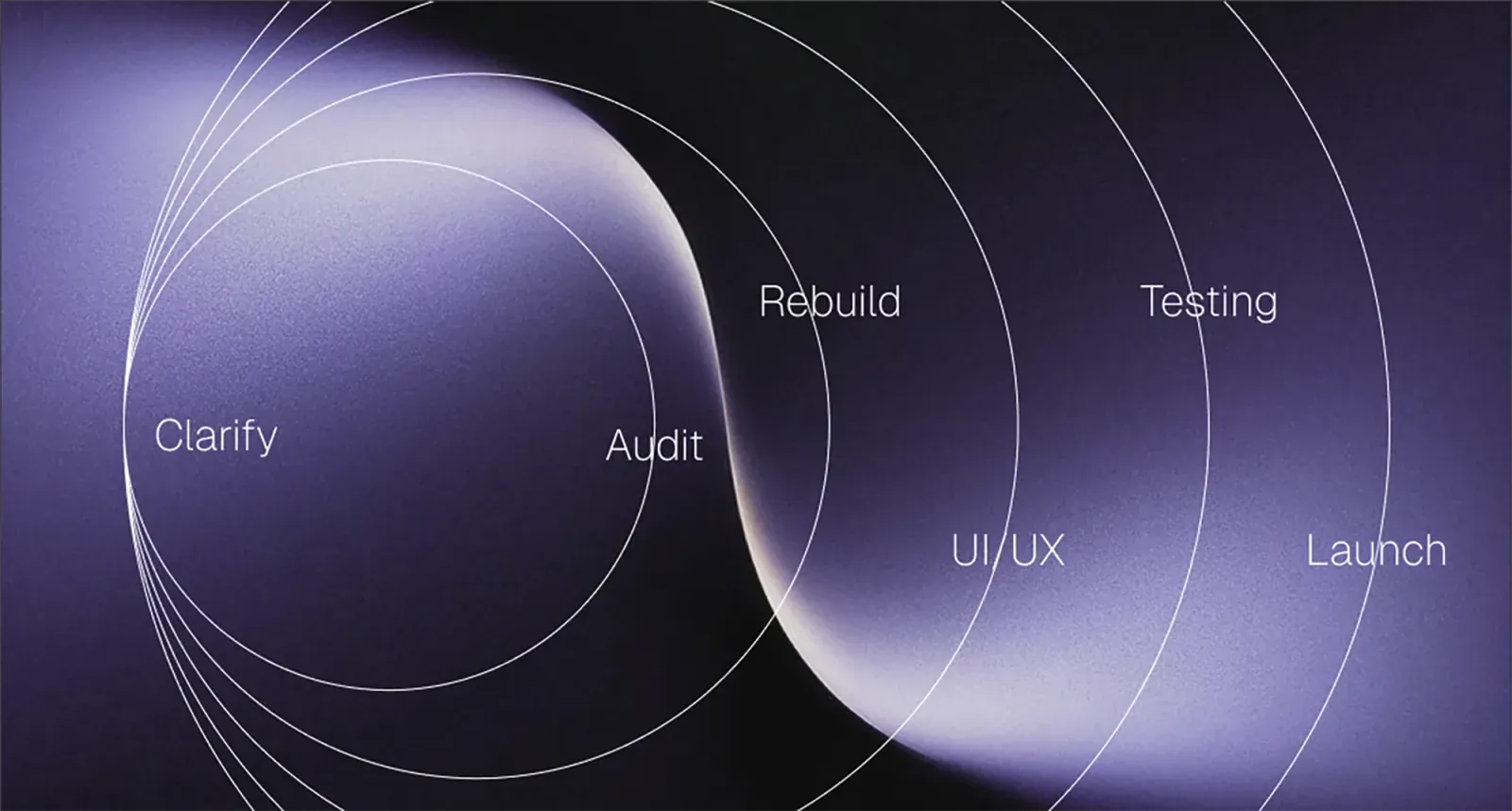 website redesign process