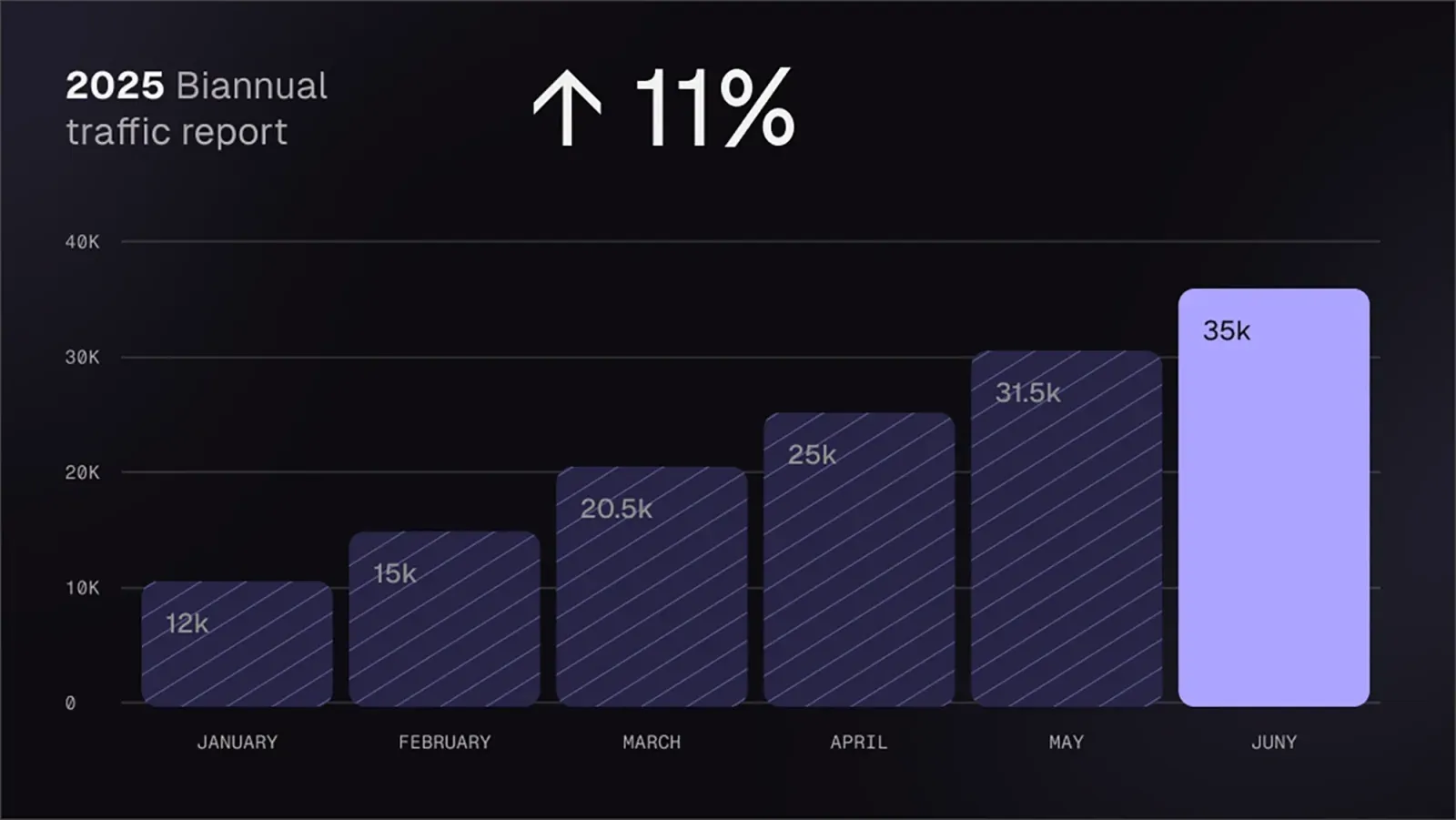 Measuring brand performance